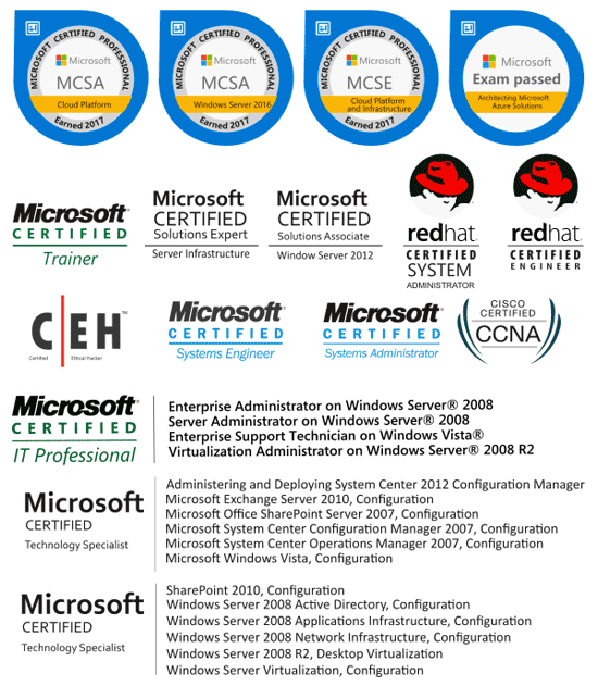 Certification logos of Manoj Mahajan Certification logos of Manoj Mahajan